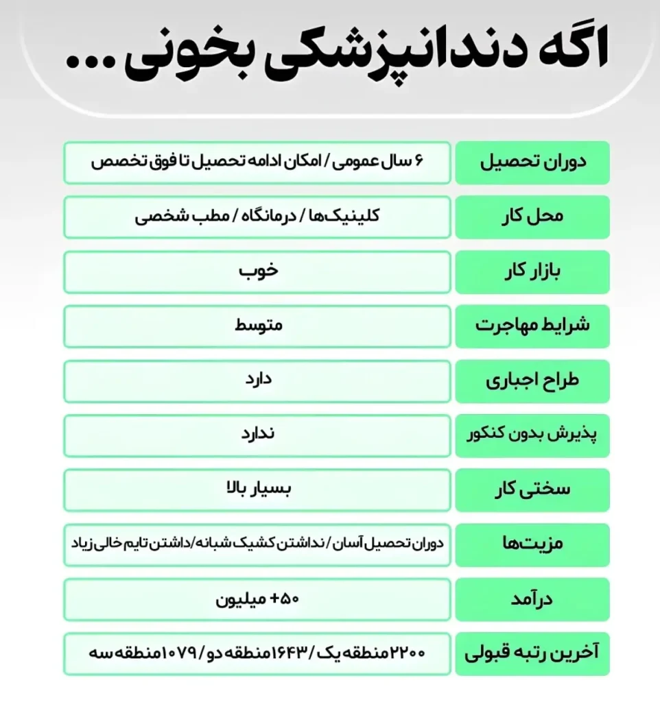خرید صندلی دندانپزشکی بدون کنکور 3 اطلاعات تکمیلی قبولی بدون کنکور رشته دندانپزشکی