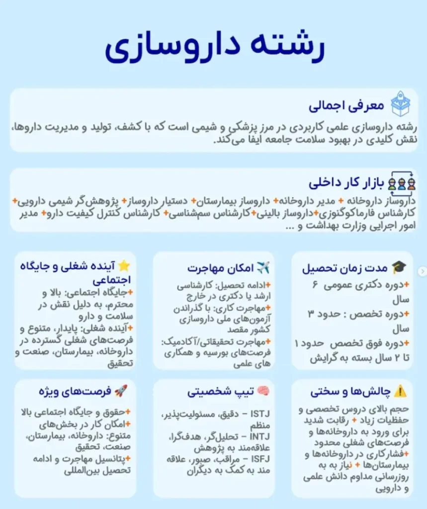 خرید صندلی داروسازی بدون کنکور 3 اینفوگرافیک کامل درباره داروسازی