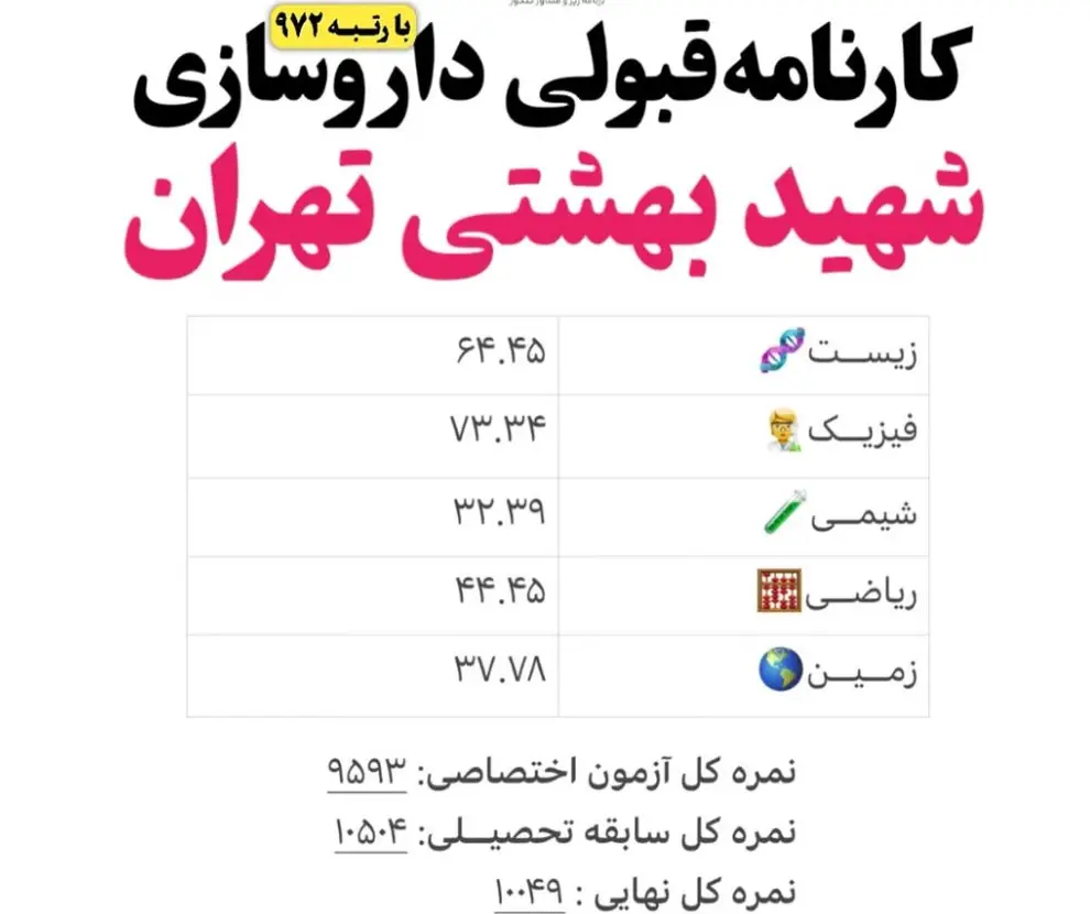خرید صندلی داروسازی بدون کنکور 4 کارنامه قبولی رشته داروسازی دانشگاه شهید بهشتی تهران