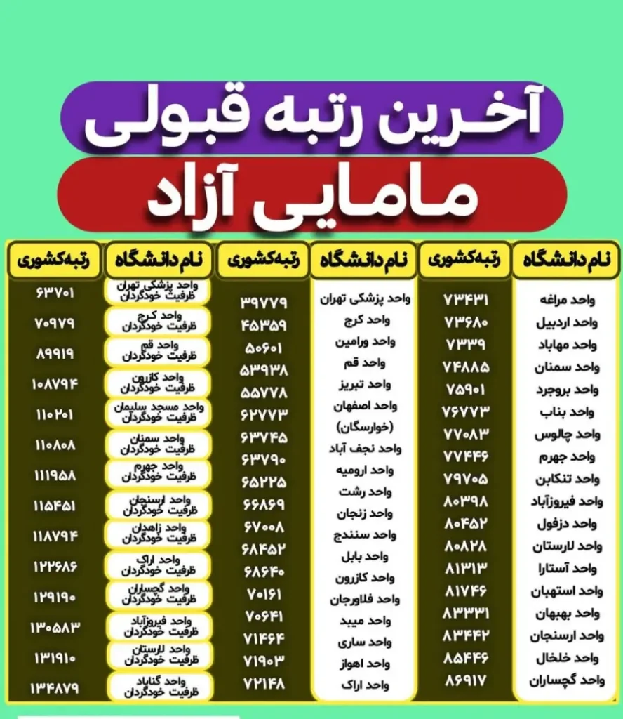 خرید صندلی مامایی بدون کنکور 1 آخرین رتبه های قبولی مامایی دانشگاه آزاد