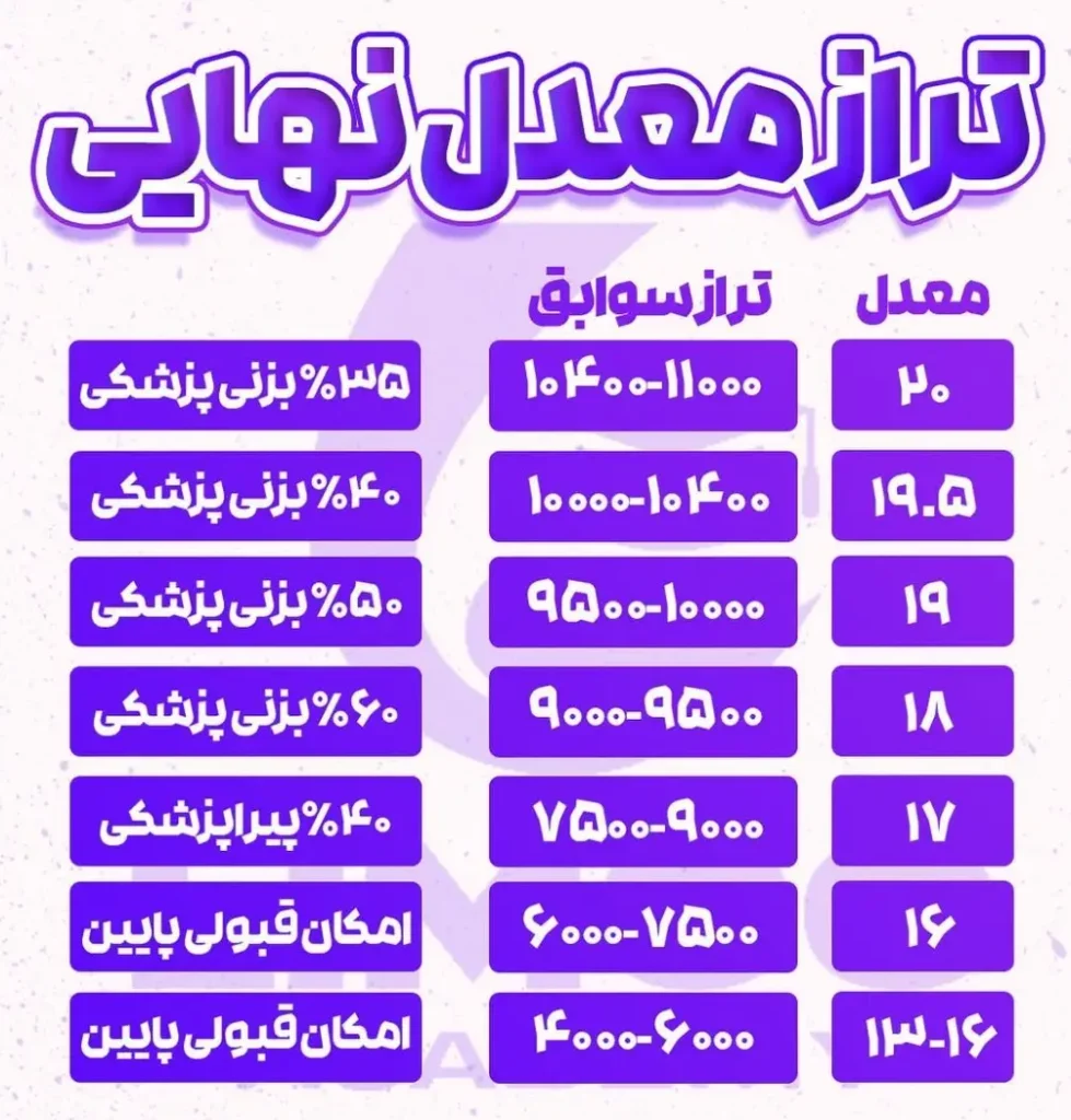 خرید صندلی مامایی بدون کنکور 4 تراز معدل نهایی رشته مامایی