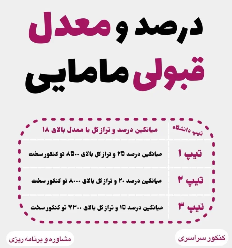 خرید صندلی مامایی بدون کنکور 5 درصد و معدل قبولی رشته مامایی در کنکور